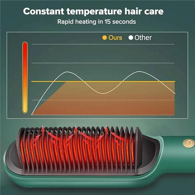 Hair Straightener Comb – 15-Sec Rapid Heat | Frizz-Free Salon Finish | Dubai UAE