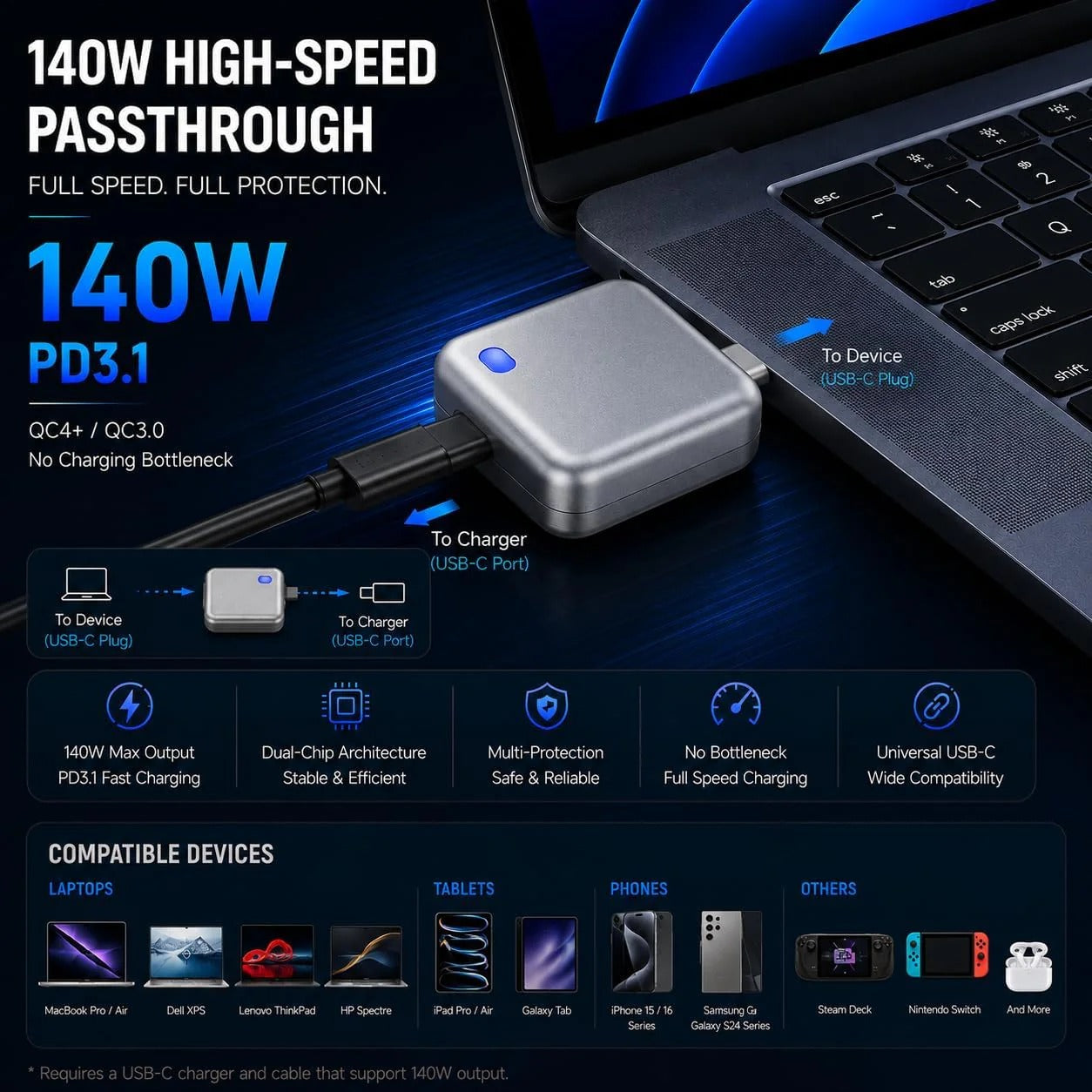 PopGuard 140W Smart Charging Protector – Auto Power Cut-Off